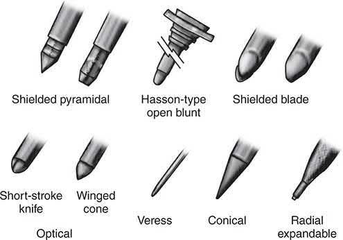 Various trocars for the introduction of laparoscopic ports through the abdominal wall: bladed (shielded and nonshielded) and nonbladed types, including the Veress and Hasson-type blunt tips