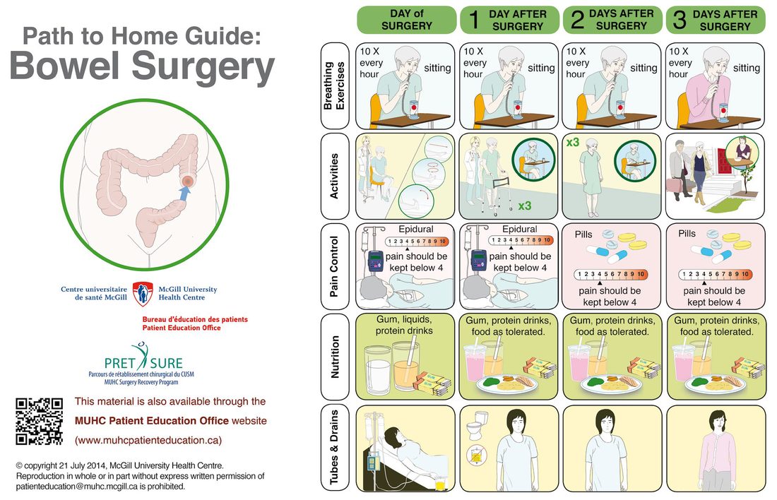 Patient version of the daily milestones to achieve in postoperative recovery under an enhanced recovery programme
